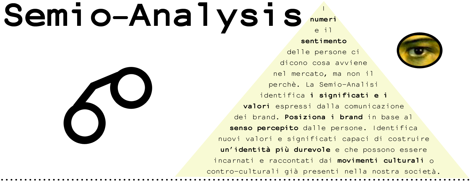 Semio Analysis