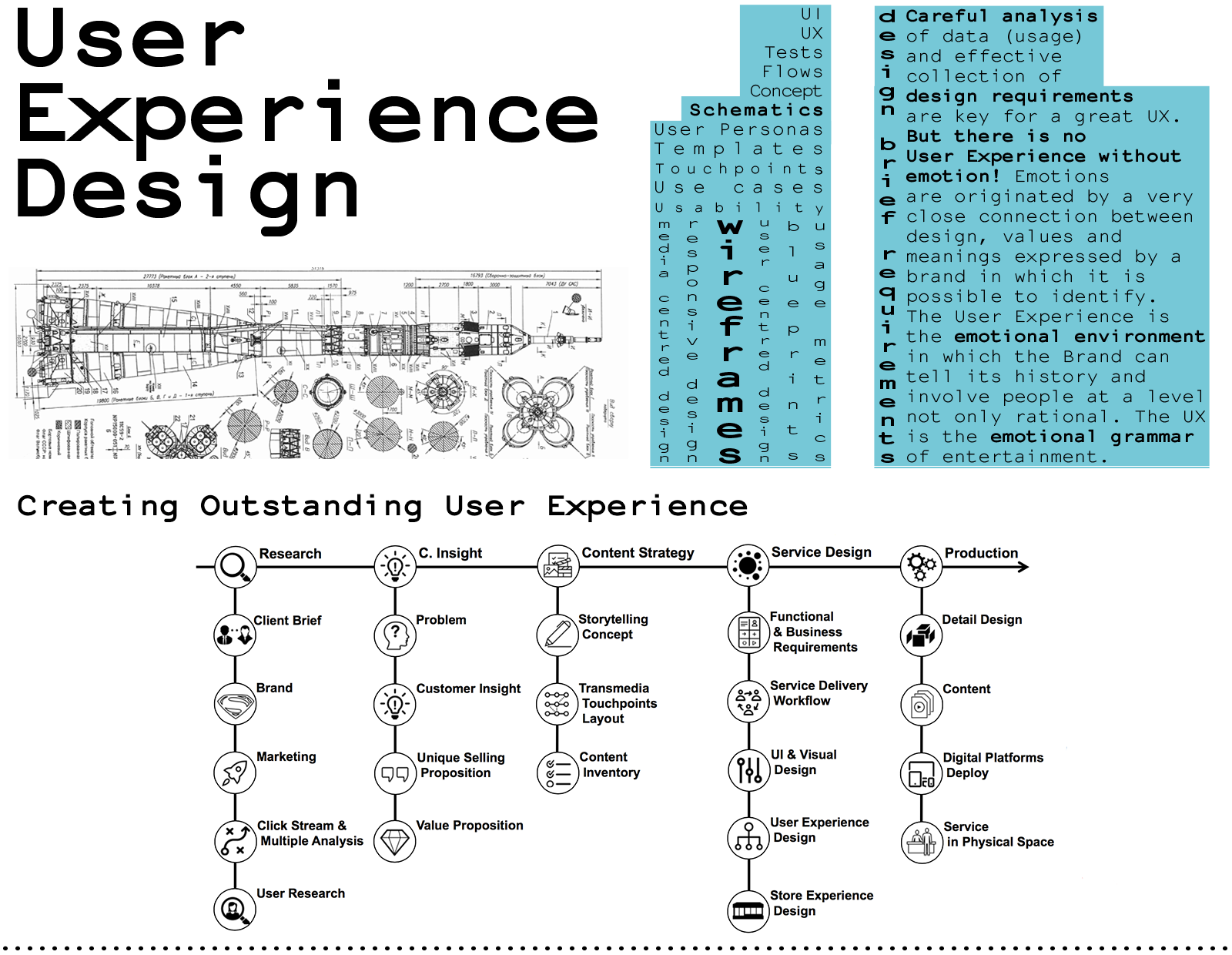 User Experience Design