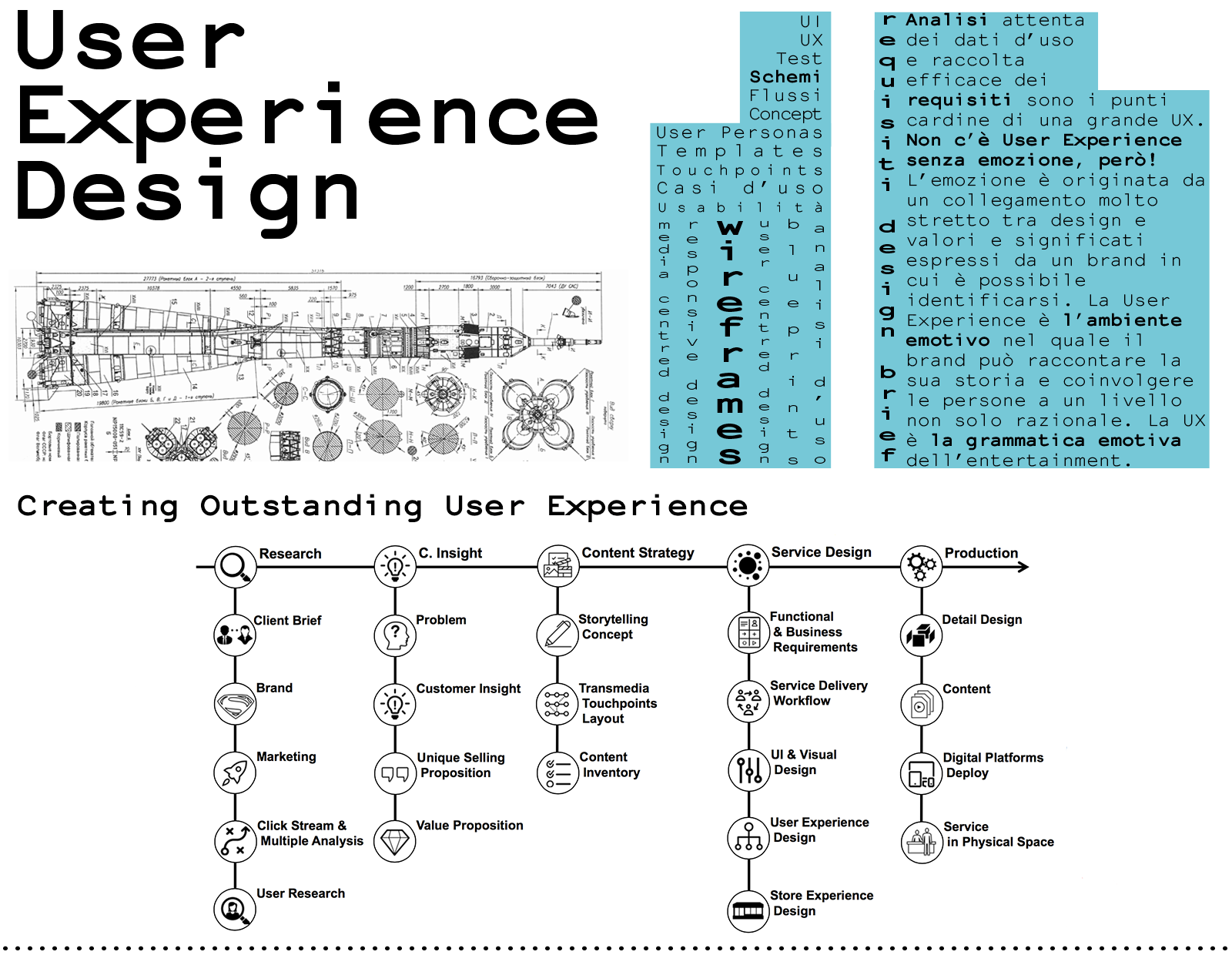 User Experience Design